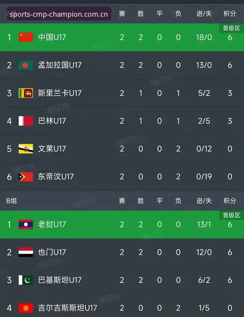 U17世界杯抽签结果深度解析教程——cmp冠军平台带你读懂中国足球新希望