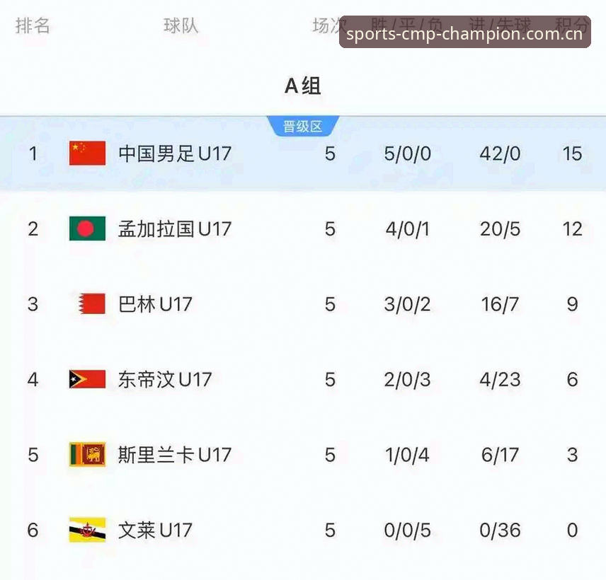 U17世界杯抽签结果深度解析教程——cmp冠军平台带你读懂中国足球新希望
